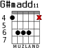 G#madd11 para guitarra - versión 4
