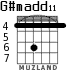 G#madd11 para guitarra