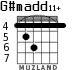 G#madd11+ para guitarra - versión 3