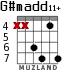 G#madd11+ para guitarra - versión 4