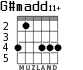 G#madd11+ para guitarra - versión 1