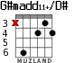 G#madd11+/D# para guitarra - versión 2