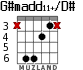 G#madd11+/D# para guitarra - versión 3