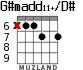 G#madd11+/D# para guitarra - versión 6