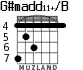 G#madd11+/B para guitarra - versión 3