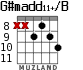 G#madd11+/B para guitarra - versión 4