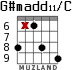 G#madd11/C para guitarra - versión 3