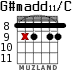 G#madd11/C para guitarra - versión 4