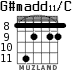 G#madd11/C para guitarra - versión 5