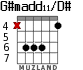 G#madd11/D# para guitarra - versión 2