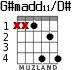 G#madd11/D# para guitarra - versión 3