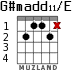 G#madd11/E para guitarra - versión 2