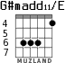 G#madd11/E para guitarra - versión 3