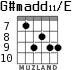 G#madd11/E para guitarra - versión 4