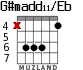 G#madd11/Eb para guitarra - versión 2