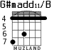 G#madd11/B para guitarra - versión 2