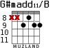 G#madd11/B para guitarra - versión 5