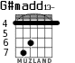 G#madd13- para guitarra - versión 4