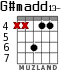 G#madd13- para guitarra - versión 5