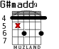 G#madd9 para guitarra - versión 2