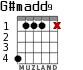 G#madd9 para guitarra - versión 4