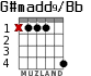 G#madd9/Bb para guitarra - versión 2
