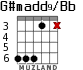 G#madd9/Bb para guitarra - versión 3