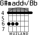 G#madd9/Bb para guitarra - versión 4