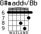 G#madd9/Bb para guitarra - versión 5