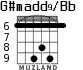 G#madd9/Bb para guitarra - versión 6