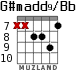 G#madd9/Bb para guitarra - versión 7