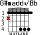 G#madd9/Bb para guitarra - versión 1