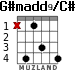 G#madd9/C# para guitarra - versión 2