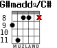 G#madd9/C# para guitarra - versión 3