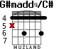 G#madd9/C# para guitarra - versión 1