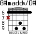 G#madd9/D# para guitarra - versión 2