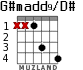 G#madd9/D# para guitarra - versión 3