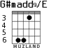 G#madd9/E para guitarra - versión 3