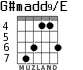 G#madd9/E para guitarra - versión 4