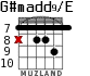 G#madd9/E para guitarra - versión 5