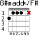 G#madd9/F# para guitarra - versión 2