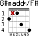 G#madd9/F# para guitarra - versión 3