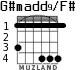 G#madd9/F# para guitarra