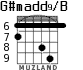 G#madd9/B para guitarra - versión 3