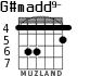 G#madd9- para guitarra - versión 2