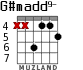 G#madd9- para guitarra - versión 4