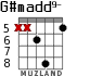 G#madd9- para guitarra - versión 5