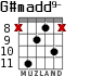 G#madd9- para guitarra - versión 6