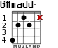 G#madd9- para guitarra