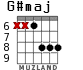G#maj para guitarra - versión 3